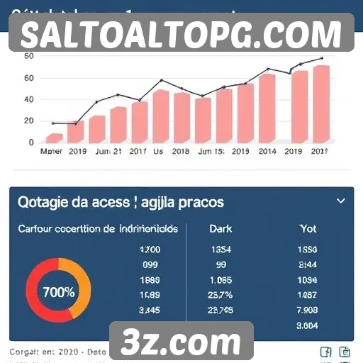 Estatísticas de acessos e engajamento no SALTOALTOPG